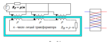 �������: 

���. 8.6

