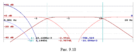 �������: 



���. 9.10

