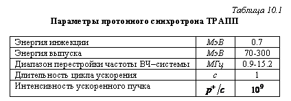 �������:
