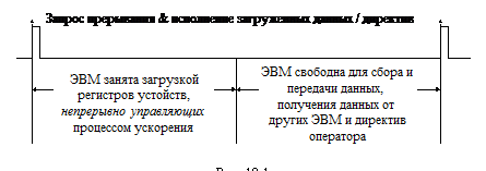 �������: