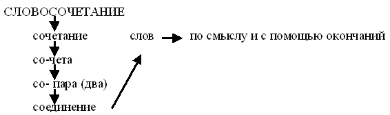 ��������: http://festival.1september.ru/articles/651622/img1.gif