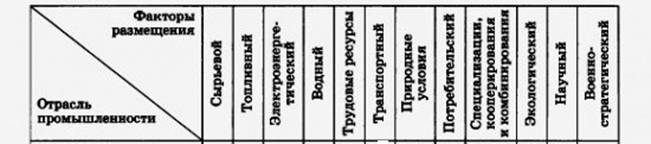 C:\Users\днс1\AppData\Local\Microsoft\Windows\INetCache\Content.Word\Факторы_таблица.jpg