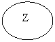 ����: Z