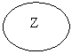 Овал: Z