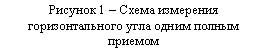 �������: