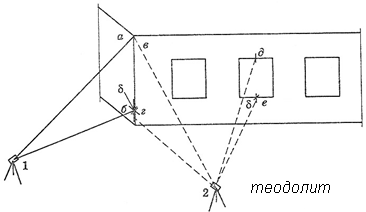 http://edu.dvgups.ru/METDOC/ITS/STRPRO/TEX_S_PROIZV/METOD/MP_LR/frame/2.files/image006.gif