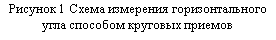 �������: