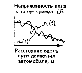 �������: 
