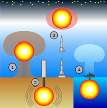 https://upload.wikimedia.org/wikipedia/commons/thumb/2/22/Types_of_nuclear_testing.svg/220px-Types_of_nuclear_testing.svg.png