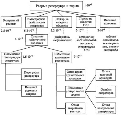 Рис.