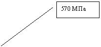 ������� 2: 570 ���