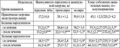 ��������: http://www.dentaltechnic.info/Klinicheskaja_ortopedicheskaja_stomatologija_Iordanishvili_files/Klinicheskaja_ortopedicheskaja_stomatologija_Iordanishvili-55.png