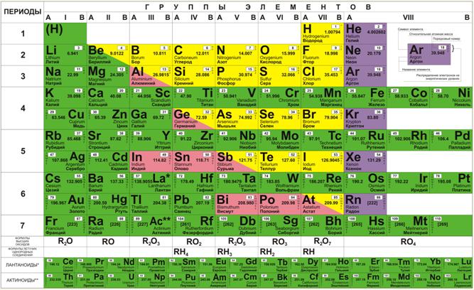 C:\Users\�����\Desktop\�����.������� �� �����\mendeleev1.jpg