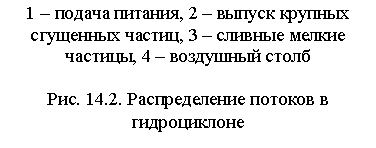 �������: