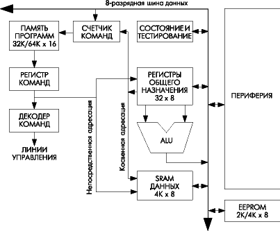 AVR