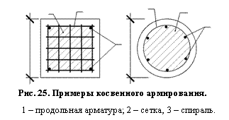 �������: