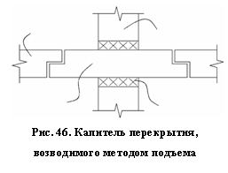 �������: