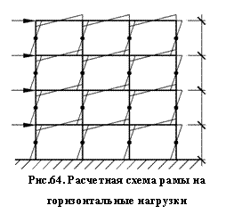 �������: