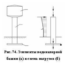�������: