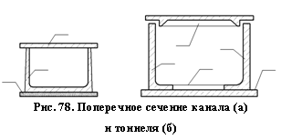 �������: