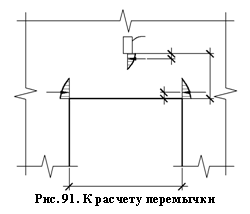 Подпись:
Рис. 91. К расчету перемычки