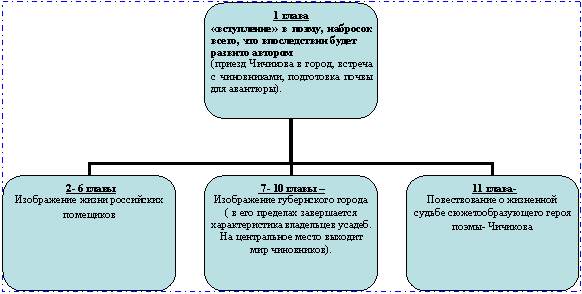 Организационная диаграмма