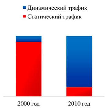 Описание: C:\Users\Дима\Desktop\Stat.jpg