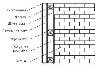 http://zavodlit.ru/info/statii/stroi/ris2a.gif