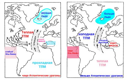 storm determining factors