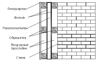 http://zavodlit.ru/info/statii/stroi/ris4a.gif