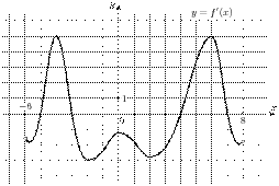 task-7/ps/task-7.197