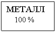 �������: ������

 100 %

