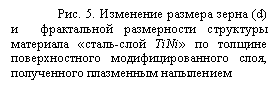 �������:
