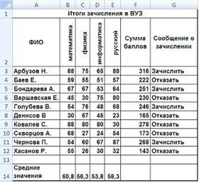 http://mypage.i-exam.ru/pic/2155_229237/C76A98C16345D41BFCD7E1C7D46238ED.jpg