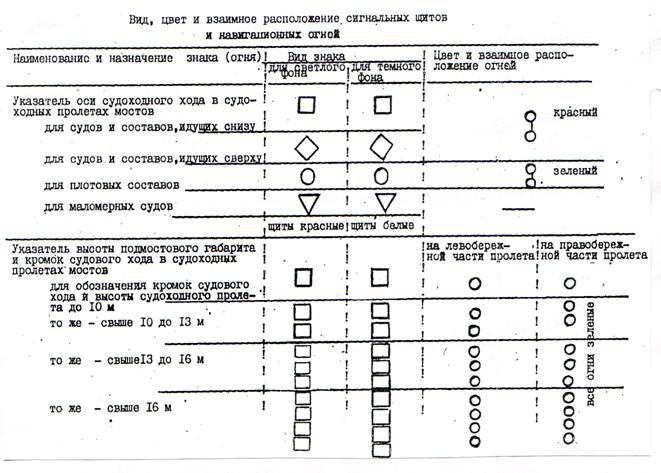 Судовые огни