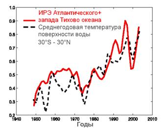 power dissipation index