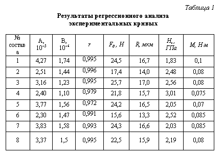�������: