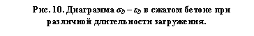 �������: