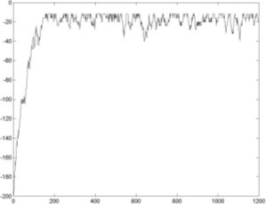 http://www.exponenta.ru/educat/systemat/porshnev/izing_model/images/34.gif