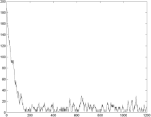 http://www.exponenta.ru/educat/systemat/porshnev/izing_model/images/35.gif