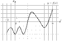 task-2/ps/task-2.174