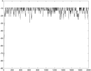 http://www.exponenta.ru/educat/systemat/porshnev/izing_model/images/44.gif