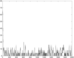 http://www.exponenta.ru/educat/systemat/porshnev/izing_model/images/45.gif
