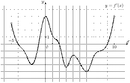 task-7/ps/task-7.187