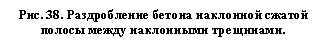 �������: