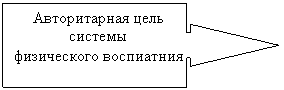 ������� �� �������� ������: ������������ ���� 

������� 

����������� ����������

