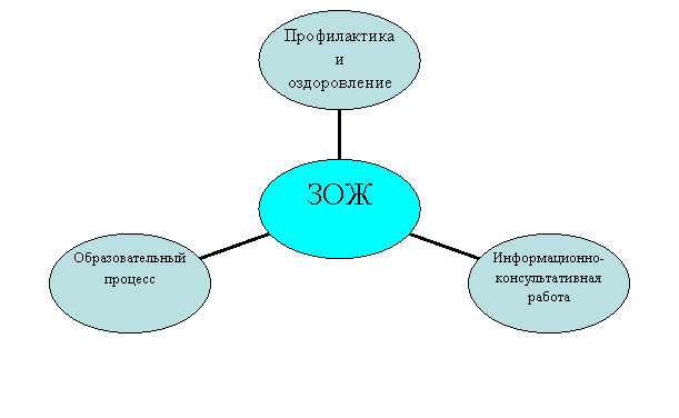 Радиальная диаграмма