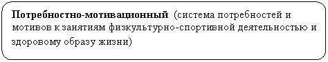 ����������� �������������: ������������-������������� (������� ������������ � 

������� � �������� ������������-���������� ������������� � ��������� ������ �����) 

