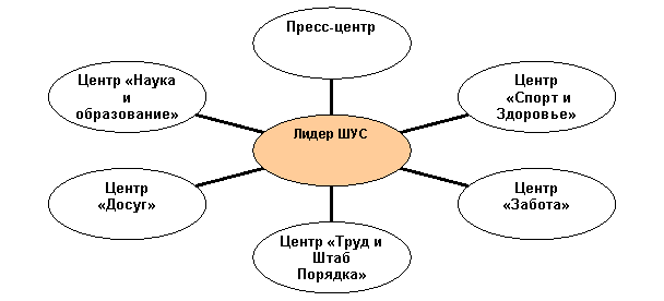 Радиальная диаграмма