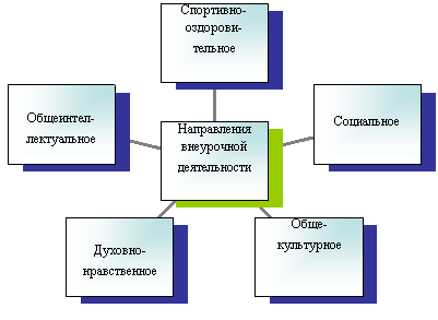 Радиальная диаграмма